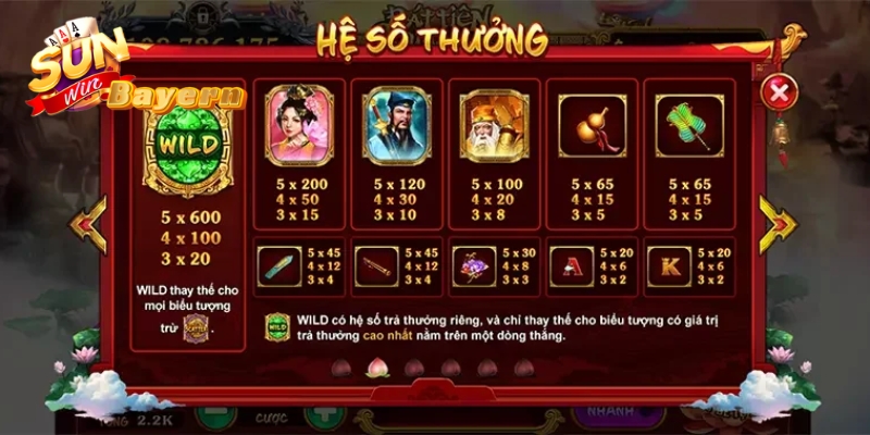 Giành chiến thắng dễ dàng nếu bạn hiểu cách vận hành của game