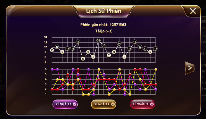 Theo dõi biểu đồ xu hướng kết quả để áp dụng cách đánh cầu nghiêng Tài Xỉu đúng chuẩn